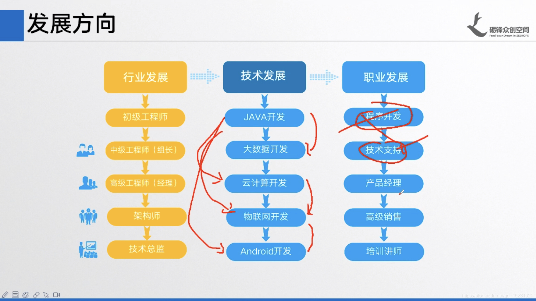 java可以做客户端java客户端开发工程师-第2张图片-太平洋在线下载