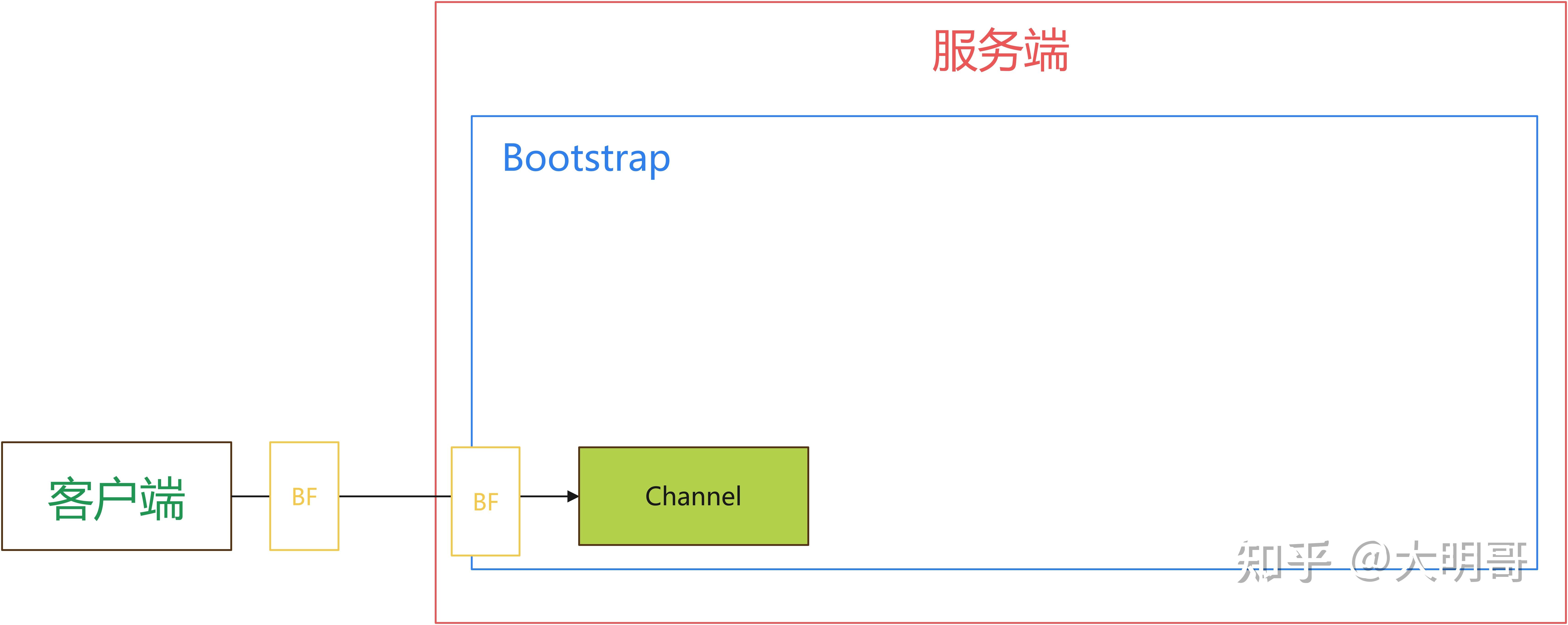 netty绑定多个客户端qttcp服务器连接多个客户端-第1张图片-太平洋在线下载