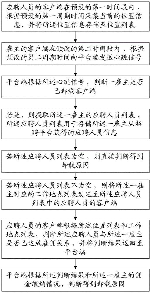 卸载客户端分析怎么卸载育碧客户端-第1张图片-太平洋在线下载