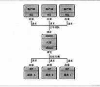 zeromq识别多个客户端一个客户端只能识别一家企业信息吗-第2张图片-太平洋在线下载