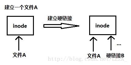 inode客户端连接360inode智能客户端下载官网