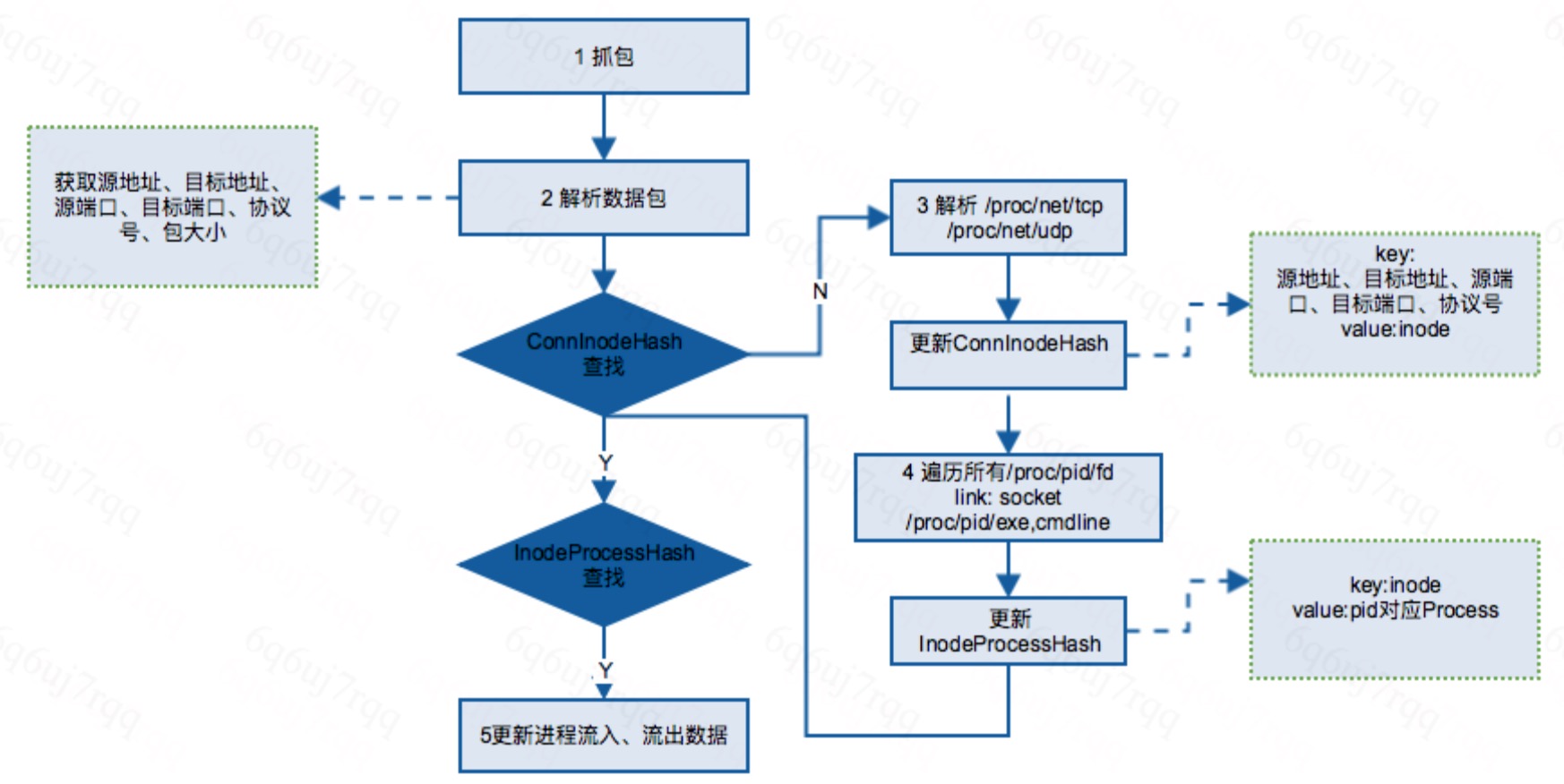 inode客户端连接360inode智能客户端下载官网-第2张图片-太平洋在线下载