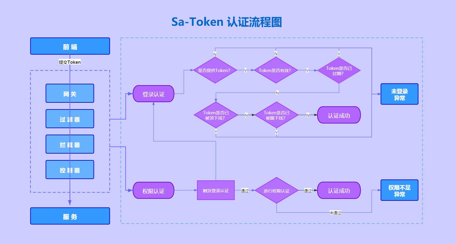 客户端自动登录token用户中心解析用户token异常-第2张图片-太平洋在线下载