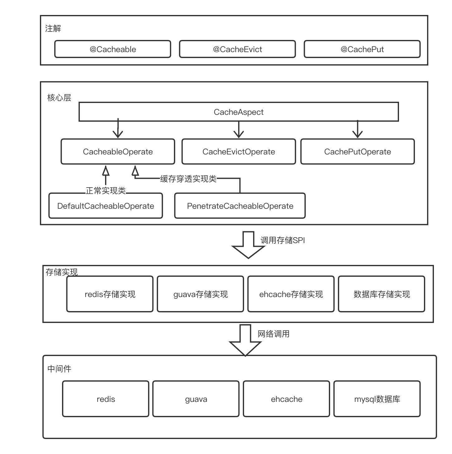 客户端缓存有多大着色器缓存大小怎么设置多大-第2张图片-太平洋在线下载