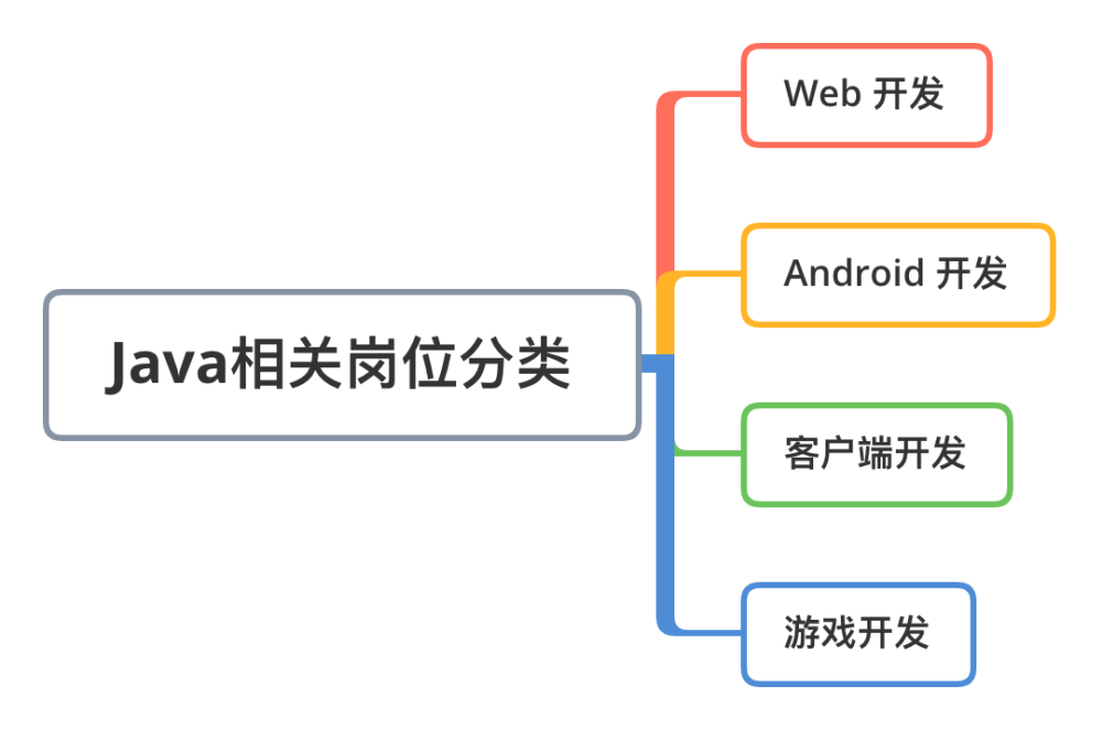 腾讯客户端开发待遇腾讯it研发人员年薪多少