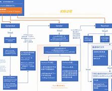 rsync客户端进程阻塞显示器未被验证为gsync