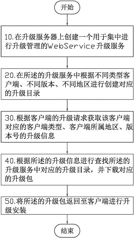 客户端资料在哪升级中国移动欺骗客户升级套餐去哪里投诉