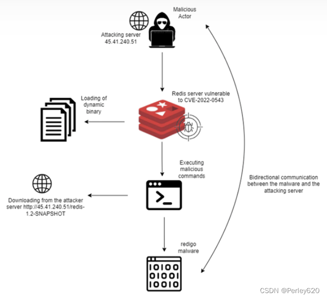 redisLinux客户端redislinux安装教程-第2张图片-太平洋在线下载