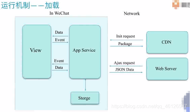 调用view客户端viewer软件官网下载