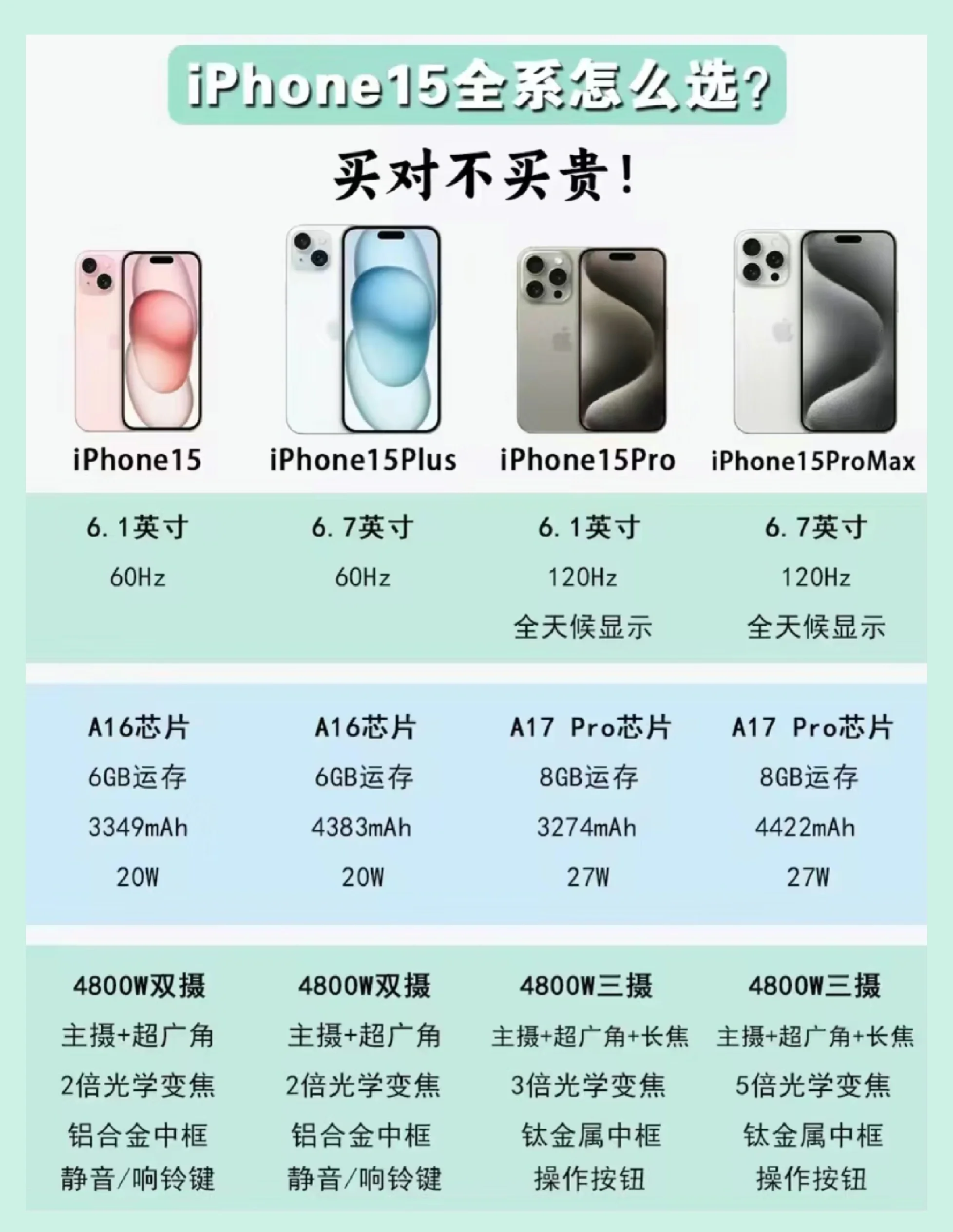 苹果8换苹果15标准版苹果8p最适合的ios版本-第2张图片-太平洋在线下载