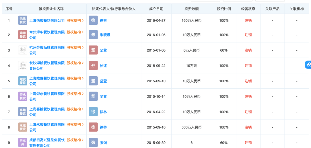 热搜！韩寒开餐厅亏损上亿？投资人网络爆料，自己也巨亏…为何名人进军餐饮屡屡折戟？-第4张图片-太平洋在线下载