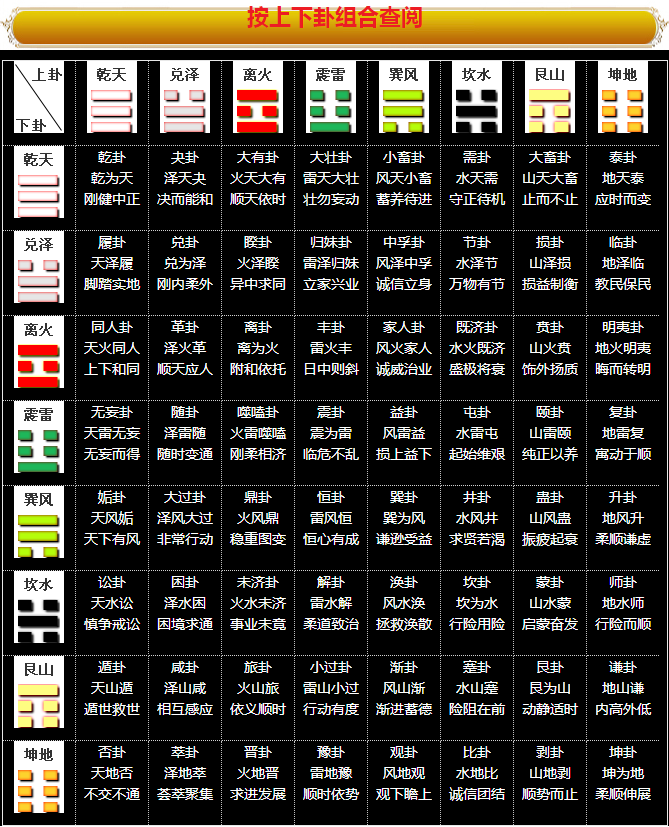 关于周易类游戏推荐安卓版下载的信息