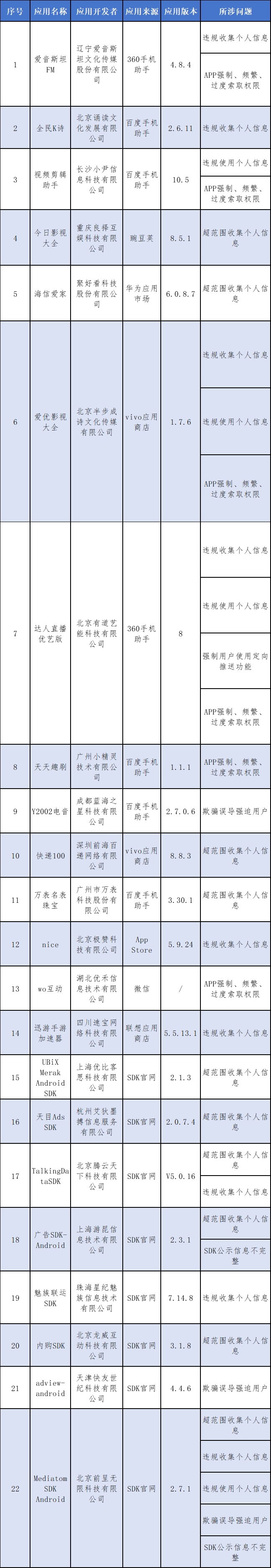 最新通报！赶紧检查你的手机