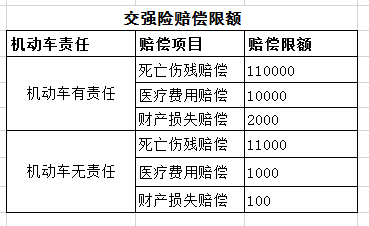 怎么查自己车的交强险电子保单,在手机上交交强险怎么交-第2张图片-太平洋在线下载