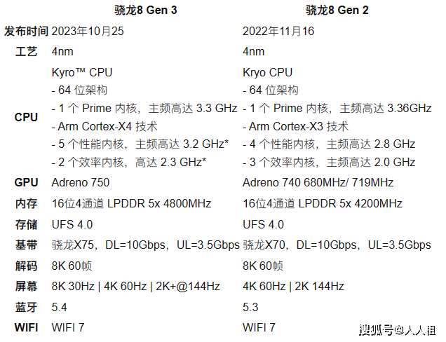 10月安卓旗舰手机性能榜出炉！小米14夺冠，跑分有没有让你满意-第2张图片-太平洋在线下载