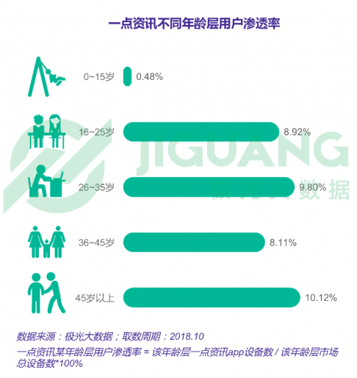 一点资讯怎么注册手机的简单介绍-第2张图片-太平洋在线下载