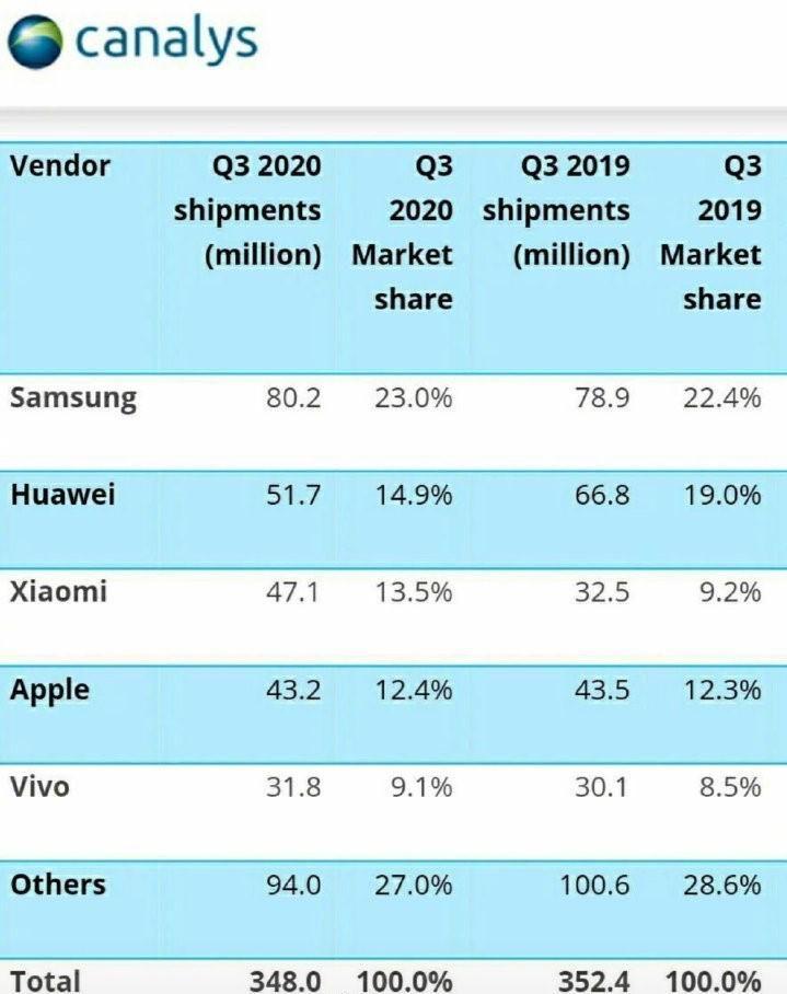 华为手机销量新闻2023华为nova12参数