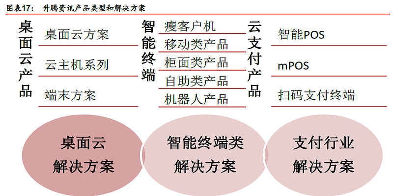 星网锐捷客户端星网锐捷官网首页-第2张图片-太平洋在线下载