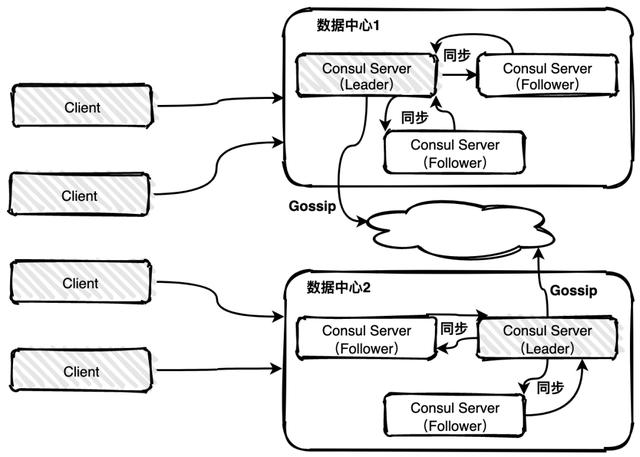 oracle客户端网络组件oracle客户端的下载地址