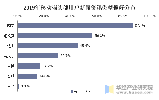 手机的利了解新闻资讯新闻故事的格式特点及写作技巧