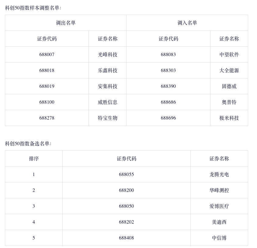 包含新闻客户端指数是什么的词条