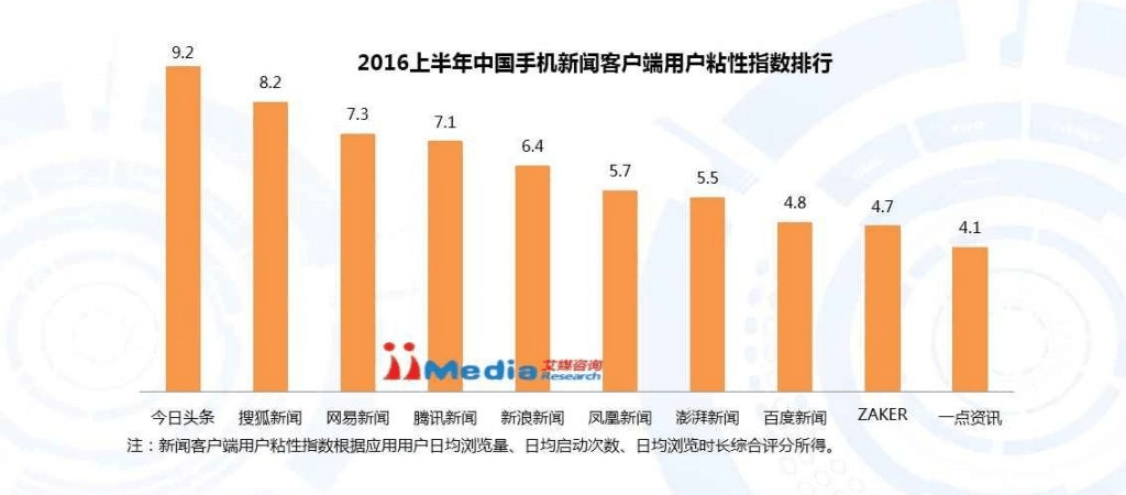 包含新闻客户端指数是什么的词条-第2张图片-太平洋在线下载