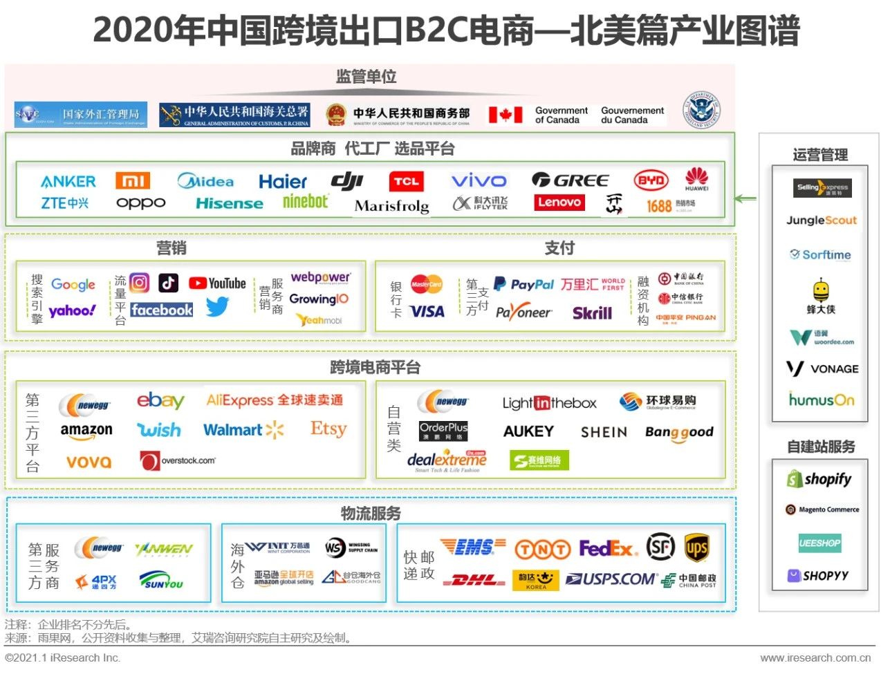 电商b端客户端有哪些电商b端客户和c端客户是什么意思-第2张图片-太平洋在线下载