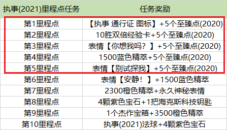 联盟客户端崩溃补偿多少lol客户端加载不出全部内容