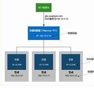 changeip客户端changeipddns-第2张图片-太平洋在线下载