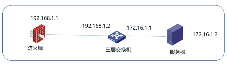 交换机服务器和客户端不通的简单介绍