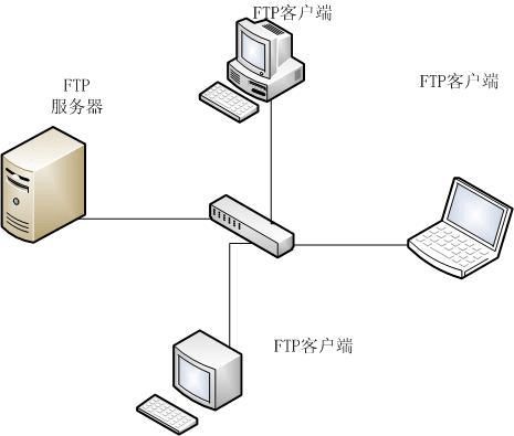 客户端转服务互联网接入服务