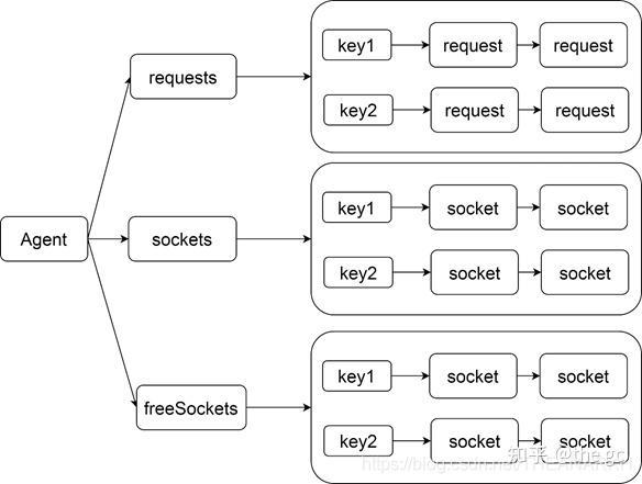 nodejsssh客户端nodejs启动本地服务器