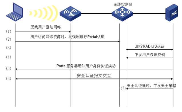 inode客户端vlaninode智能客户端下载官网-第2张图片-太平洋在线下载