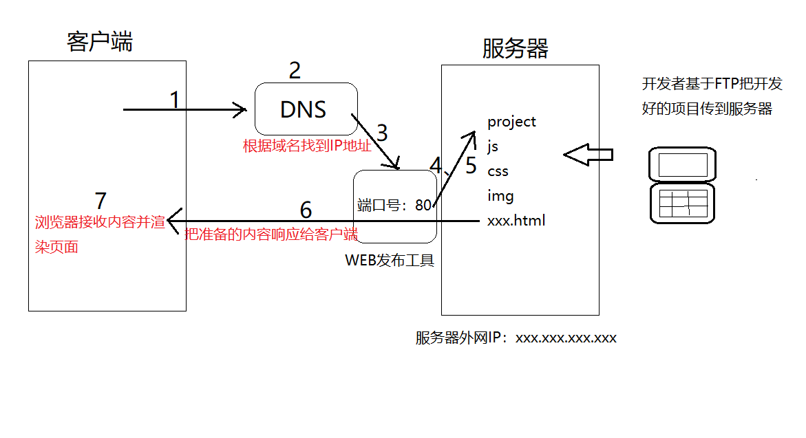 web客户端和被控端web端和pc端的区别-第2张图片-太平洋在线下载