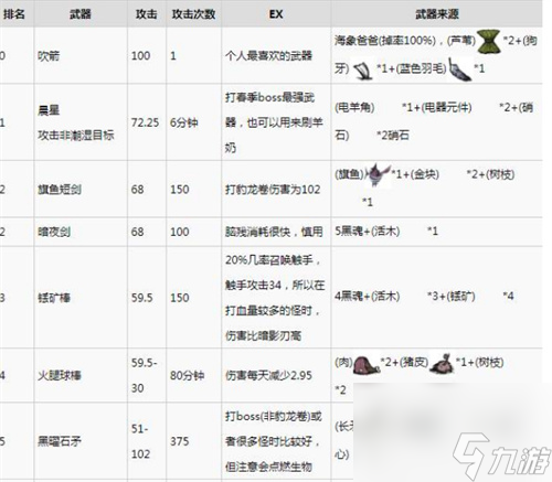 手机版饥荒切换武器模式饥荒手机版可以用键盘玩吗