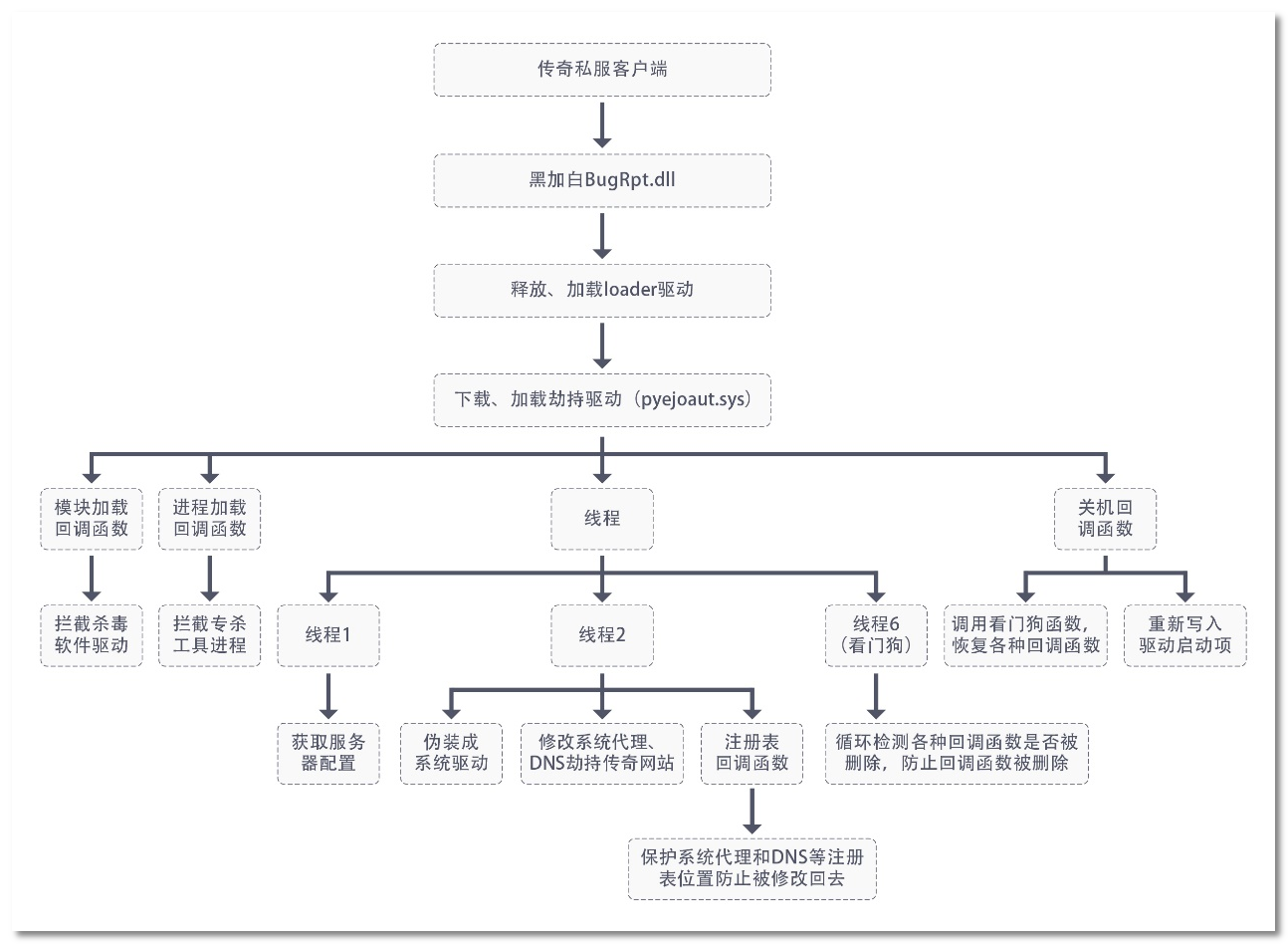 私服客户端架设传奇私服客户端下载-第2张图片-太平洋在线下载