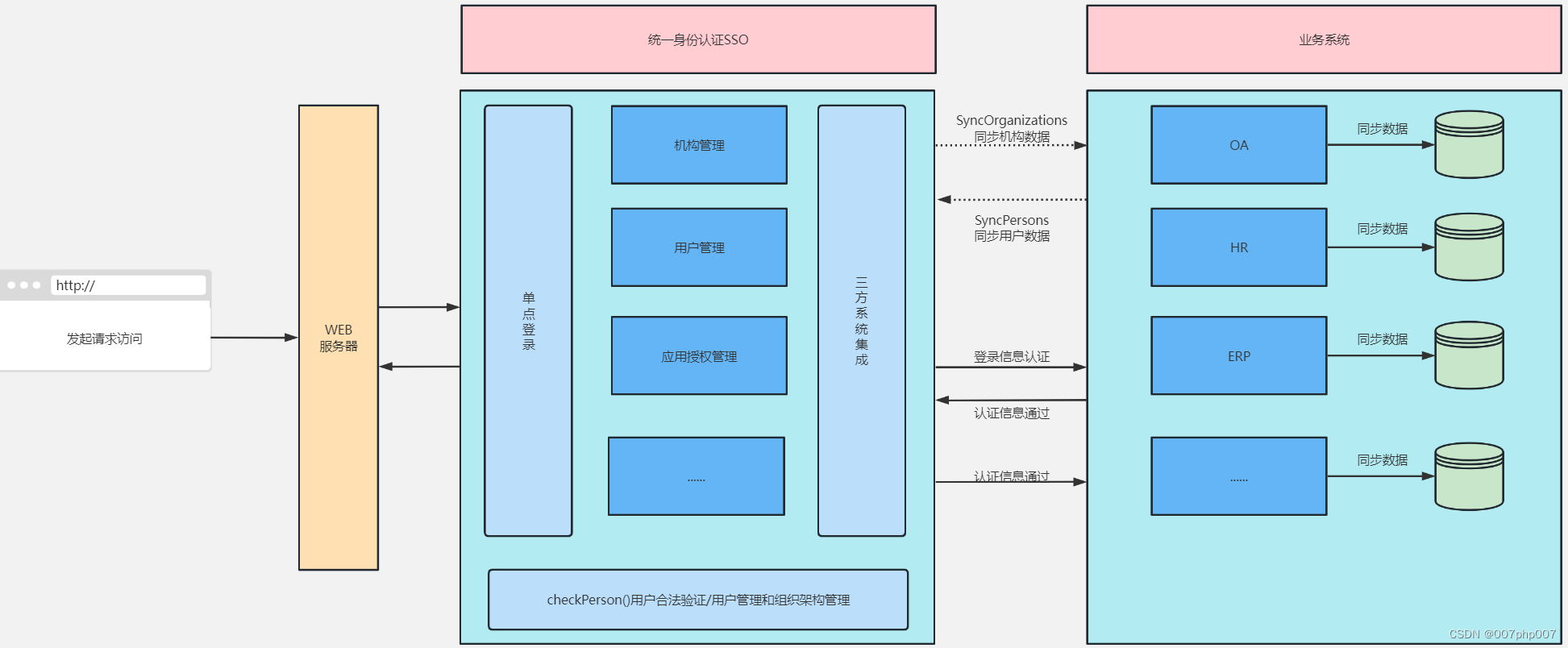 c客户端使用tokenpost存在ctoken但后端-第2张图片-太平洋在线下载