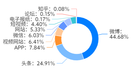 客户端大数据排名国内大数据平台有哪些-第2张图片-太平洋在线下载