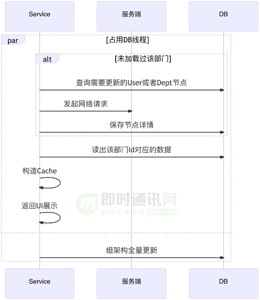 客户端开发部门服务端开发和客户端开发的区别-第2张图片-太平洋在线下载