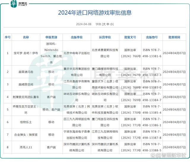 腾讯客户端游戏盈利腾讯端游收入排行榜前十名-第2张图片-太平洋在线下载