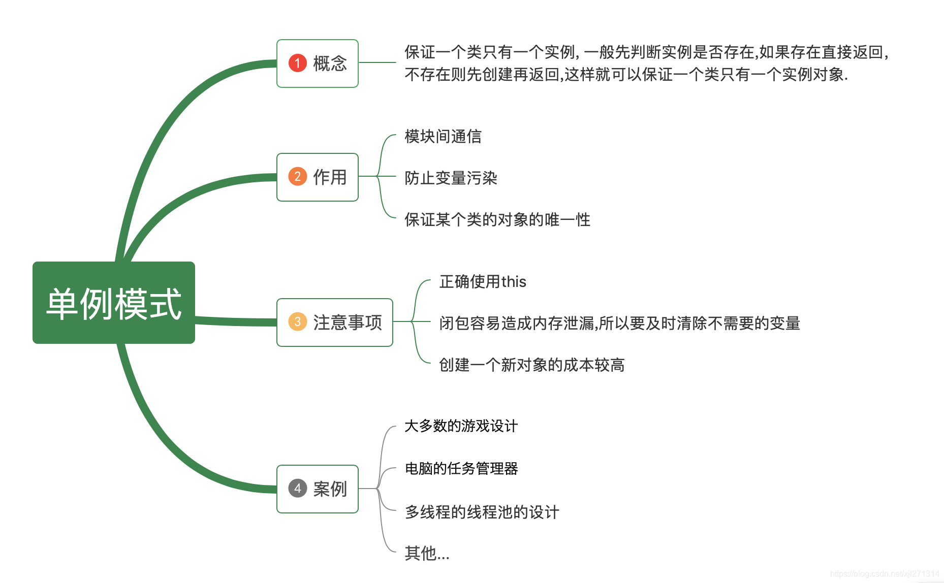 通信客户端单例软件i2c通信的详细讲解-第2张图片-太平洋在线下载