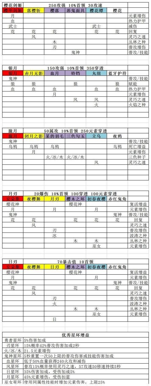 我的勇者手机版开箱技巧先马xp850w悟空版开箱评测-第2张图片-太平洋在线下载