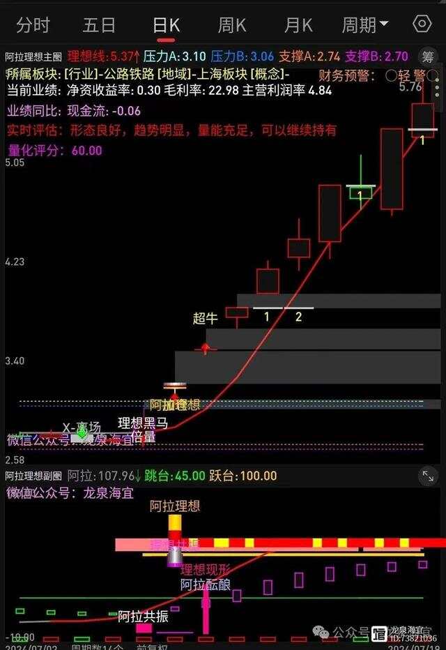 通达信电脑改手机版通达信官方免费下载电脑版官网-第1张图片-太平洋在线下载