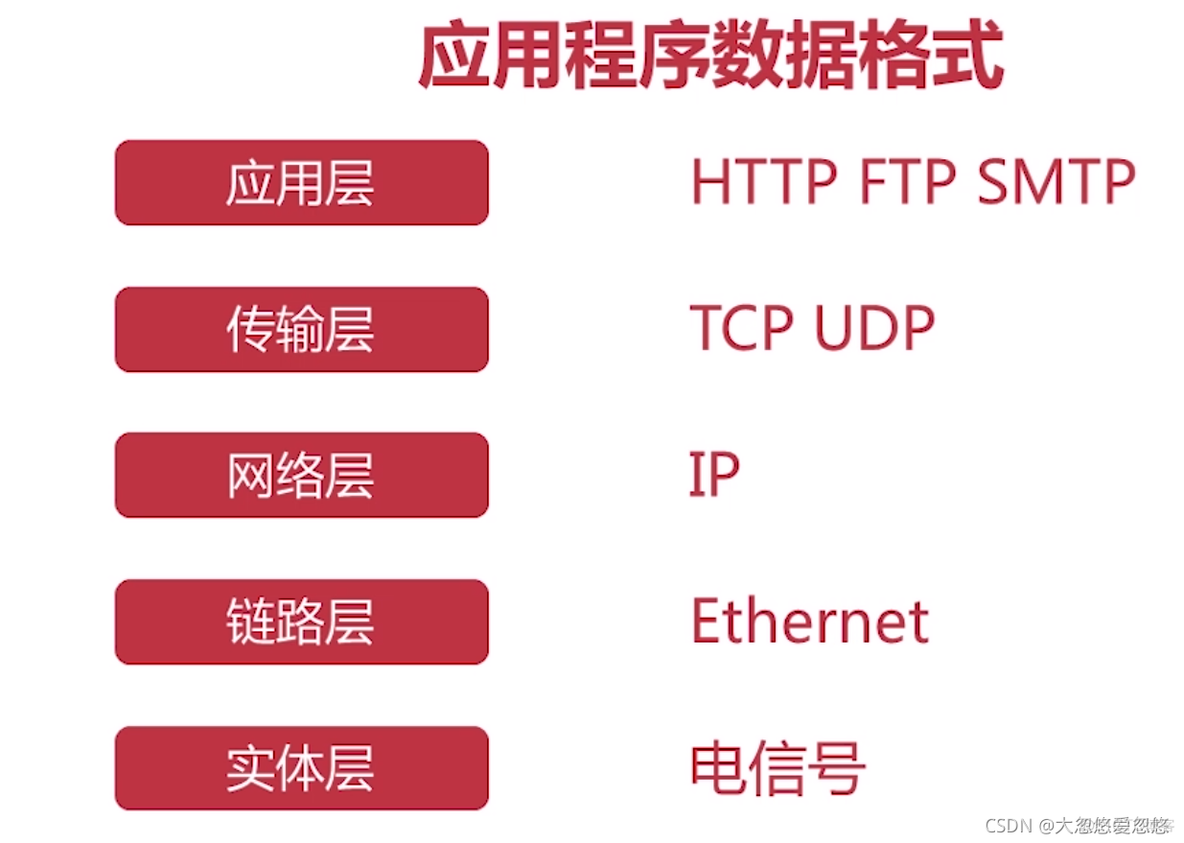 java实现客户端升级用java实现deque类的方法