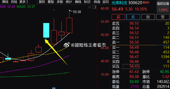 光库科技客户端光库科技与福晶科技官司