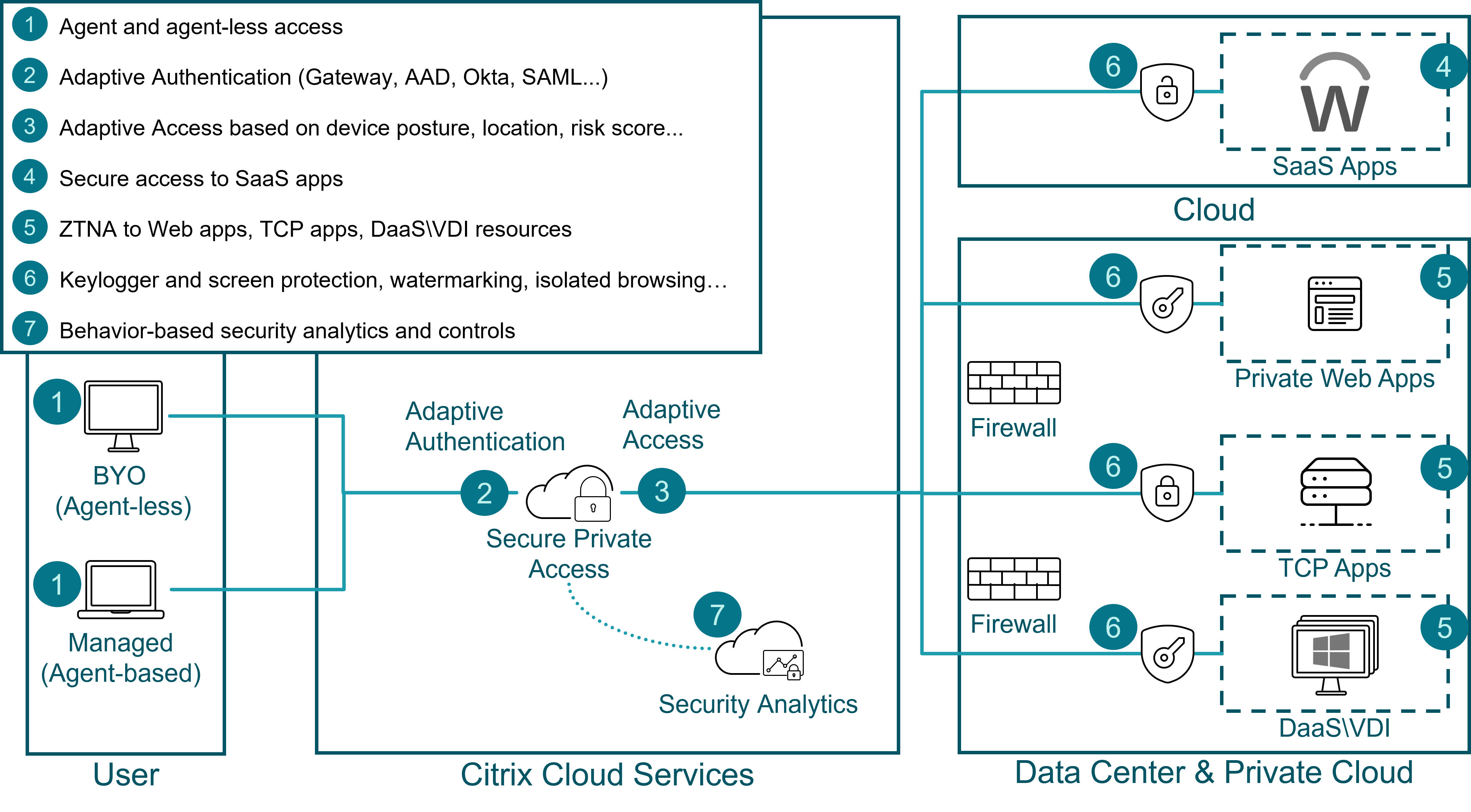 citrix客户端使用教程citrixreceiver客户端