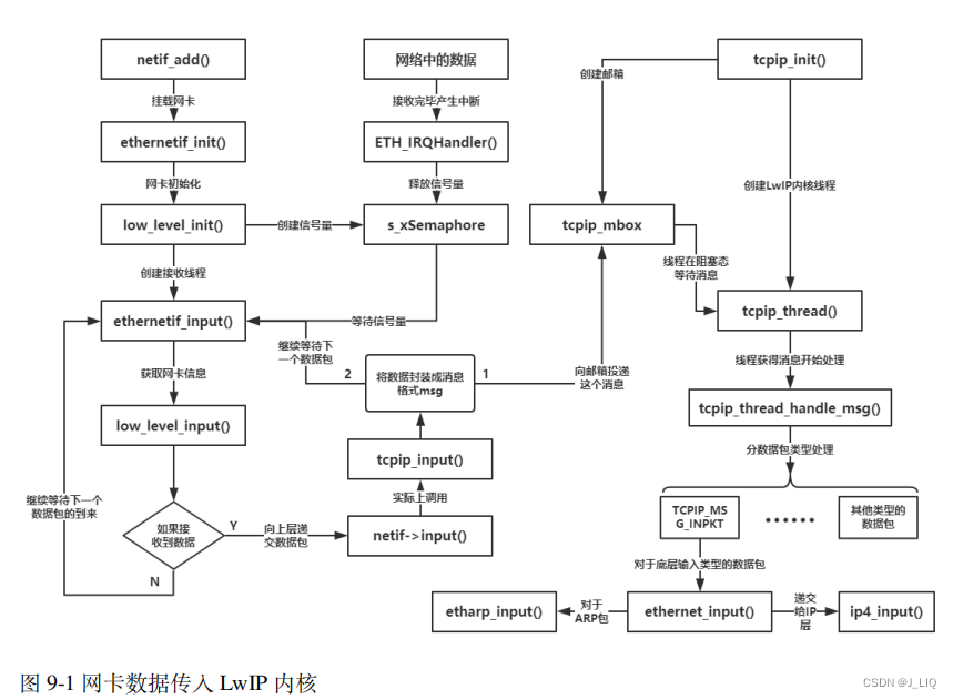 lwipTCP客户端C代码lwipTCP服务器模式接收数据-第2张图片-太平洋在线下载