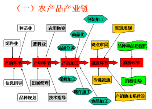 链农网客户端中农网官网查菜价