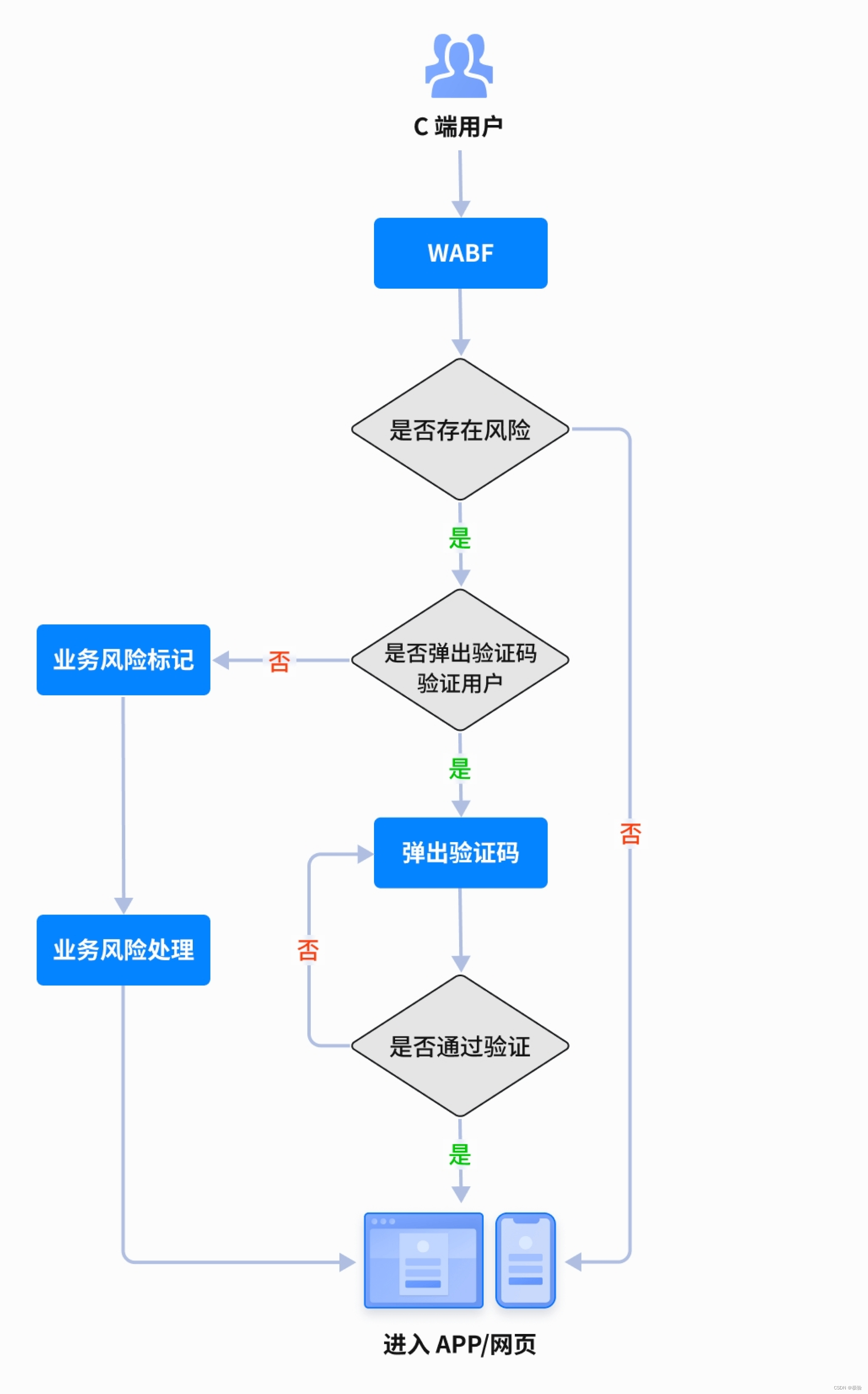 流程图安卓破解版免费流程图制作软件破解版下载